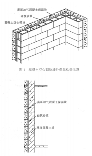 玉门蒸压加气混凝土砌块复合保温外墙性能与构造